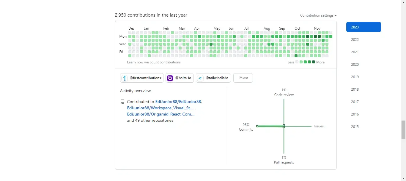 imagem repositório github